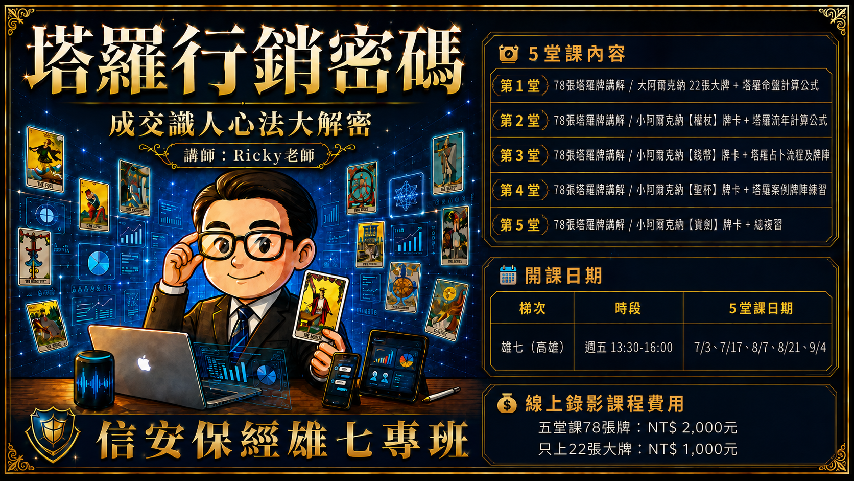 線上課程費用